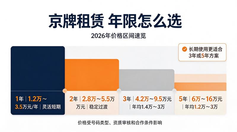 2026年北京交通政策分析